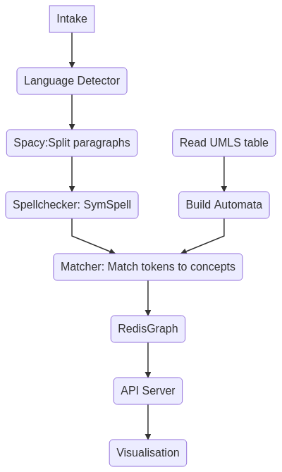 component_diagram